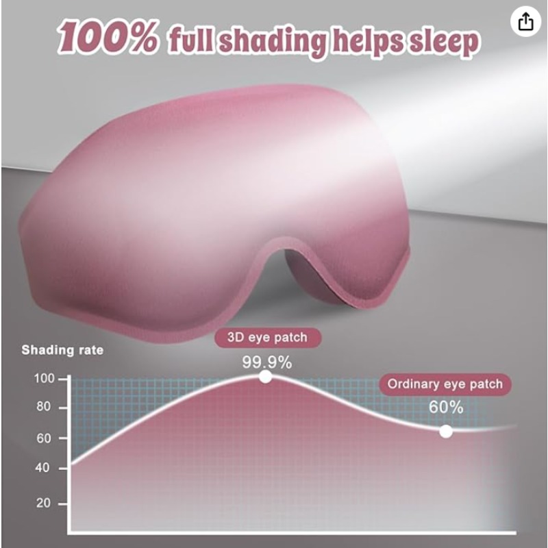2packs 3D Advanced Eye Mask fo - Sleep Eye Mask 3D review and price