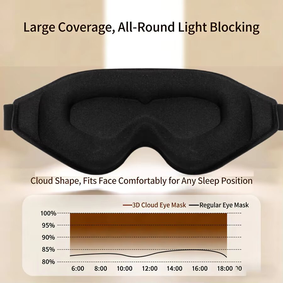 3PCS 3D Memory Foam Sleep Eye  - Sleep Eye Mask 3D review and price